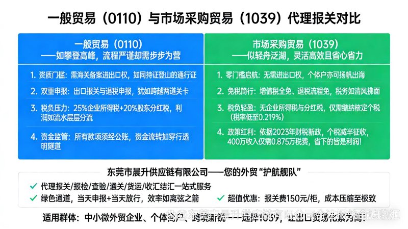 透视海口贸易行业的兴盛与发展